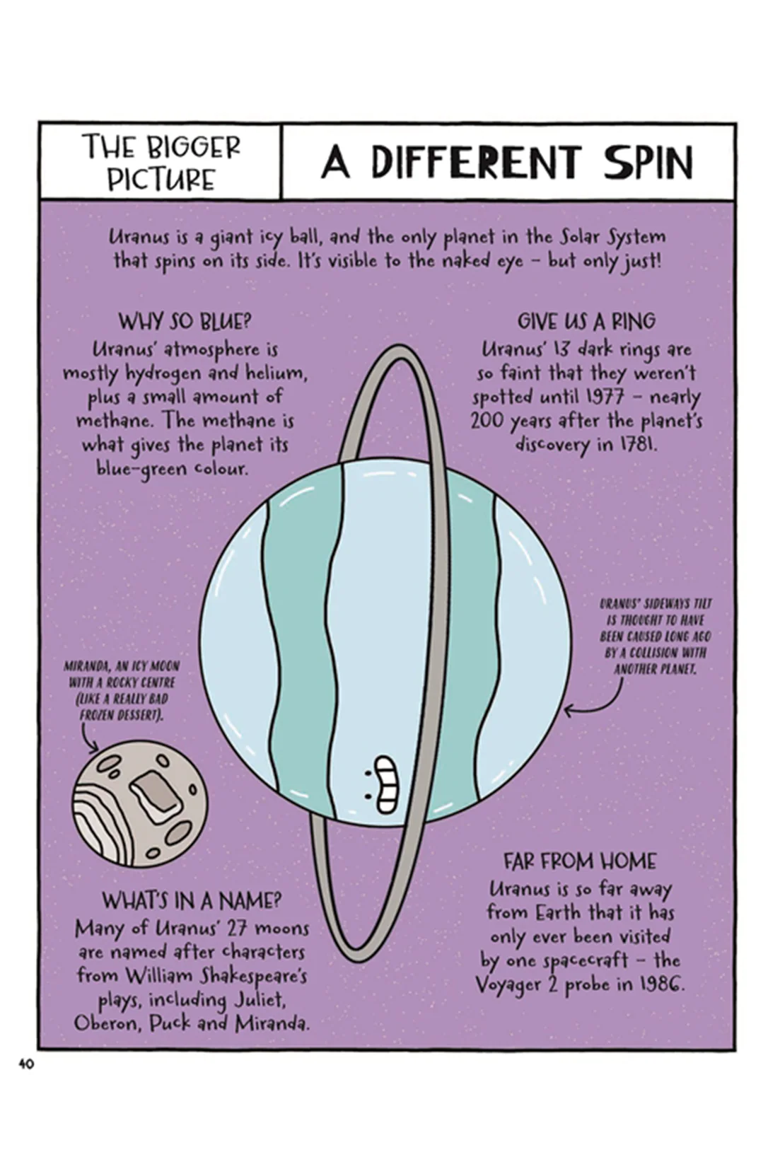 A Day in the Life of an Astronaut, Mars and the Distant Stars - Image 3